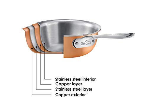 All-Clad Copper C4202 C4 2 Qt. Saucepan with Lid, Cookware