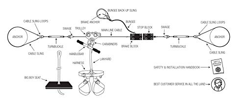 ZLP Manufacturing 150 FT to 500 FT Ultimate Torpedo Zip Line Kit - 5/16" Galvanized Aircraft Cable for 350 lb. Weight Limit