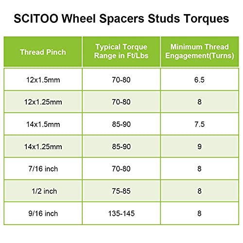 SCITOO 4X 2 inch Wheel Spacer Adapters 5x5.5 to 5x5.5 5x139.7 77.8mm Hubcentric Adapters 9/16" Thread fit for Dodge for Durango for Dodge Dakota for Aspen for Ram 1500