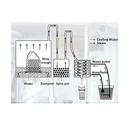 13 Gal 50L Alcohol Distiller Moonshine Still Copper Tube Still Kits Boiler Home Brewing Kit with Thumper Keg Stainless Steel (13Gal / 50L)