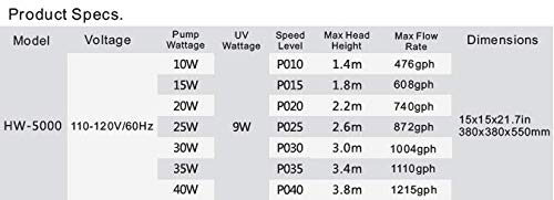 SunSun HW-5000 UV 9W 4-Stage External Canister Filter, 1215gph