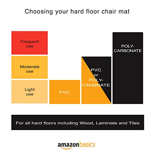 AmazonBasics Polycarbonate Heavy Duty Chair Mat for Carpets & Hard Floors - 46" x 60"