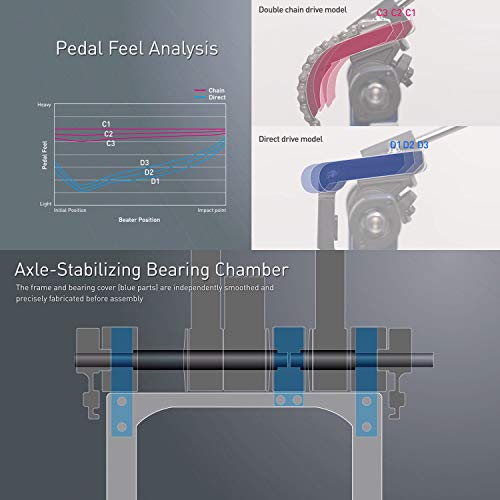 Yamaha FP9 Double Bass Drum Pedal - Direct Drive