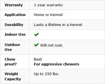 Kuranda All-Aluminum (Silver) Chewproof Dog Bed - Large (40x25) - Ballistic Nylon - Forest Green