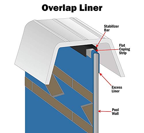 Smartline Round Liner Overlap Style 48 To 52in Wall Height 30 Gauge Virgin Vinyl For Steel Sided Above-Ground Swimming Pools