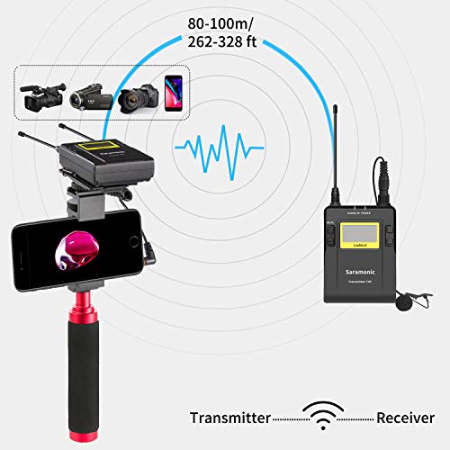 UHF Dual Wireless Microphone Smartphone Saramonic 96Channel Lavalier Mic System 2Transmitters