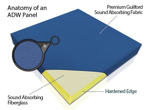 ADW Acoustic Panels Mondrian Kit – 73” X 49” X 1”