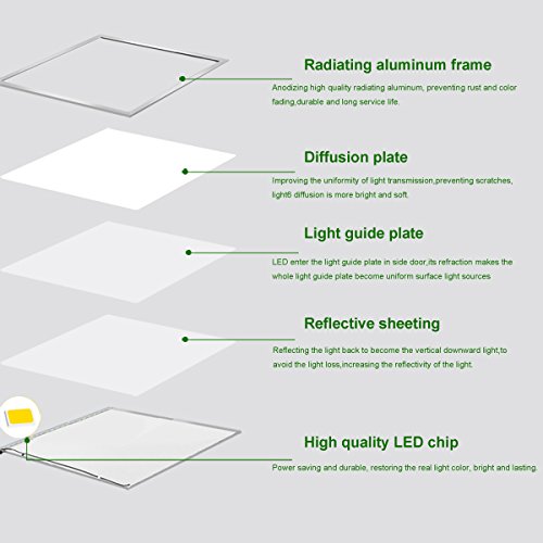 LED Edge-Lit Flat Panel 2x2 Ft Led Light Panel Dimmable 0-10V, 40W (120W Equivalent), 5000K Daylight White Led Panel Lights, White Frame, DLC & UL