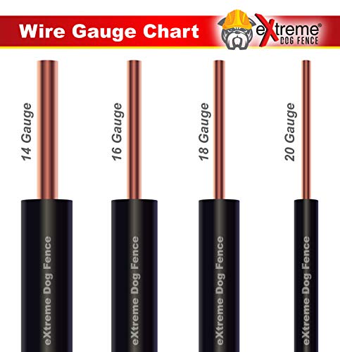 Professional Electric Dog Fence Wire - Solid Core Heavy Duty Direct Ground Burial Rated Perimeter Wire - Stands Up to The Elements on Any Wired Underground Dog Fence - 3000 Feet Max Grade 14 Gauge
