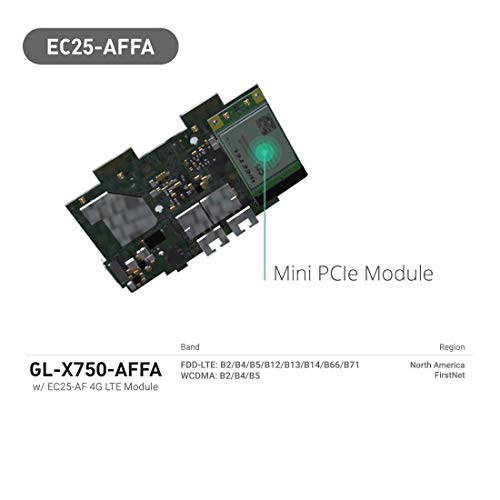 GL.iNet Spitz (GL-X750) 4G LTE OpenWrt Router, T-Mobile, AC750 Dual-Band Wi-Fi, IoT Gateway, VPN Client and Server