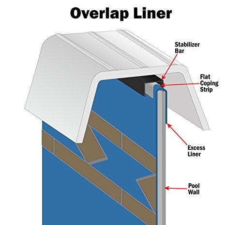 Smartline Caribbean 21-Foot-by-41-Foot Oval Overlap Liner | 48-to-52-Inch Wall Height | 25 Gauge Virgin Vinyl | Designed for Steel Sided Above-Ground Swimming Pools | Universal Gasket Kit Included