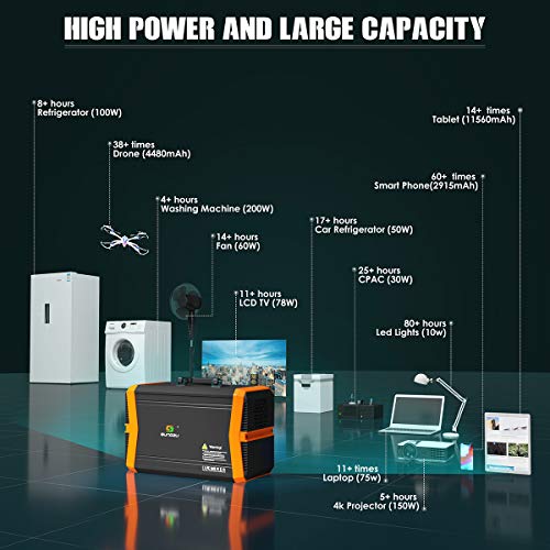 SUNGZU Portable Solar Generator 1010Wh Portable Power Station Emegency Backup Battery Pack Supply 110V/1000W AC Pure Sine Wave Outlet 2DC 4USB for Home Use and Outoor Camping Road Trip RV VAN