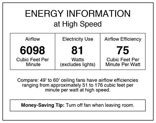 Westinghouse Lighting 7207700 Cayuga 60-inch Brushed Nickel Indoor Ceiling Fan, Dimmable LED Light Kit with Opal Frosted Glass