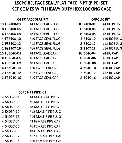 158 PC Hydraulic Deluxe Cap & Plug Kit. 64 JIC, 64 Flat Face/Face Seal, 30 NPT (Pipe).