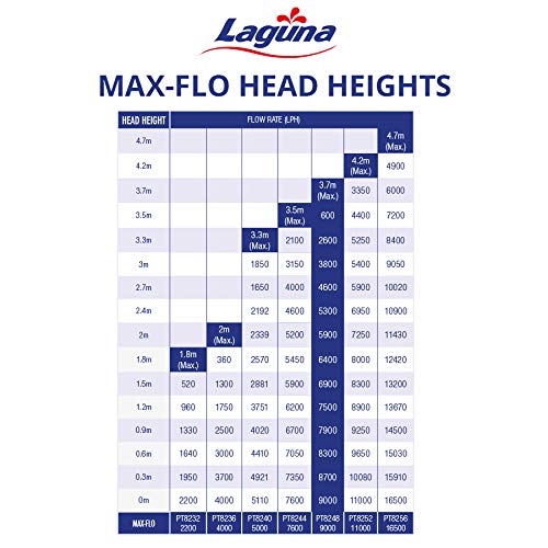 Laguna Max-Flo 2400 Electronic Waterfall and Filter Pump for Ponds Up to 4800-Gallon