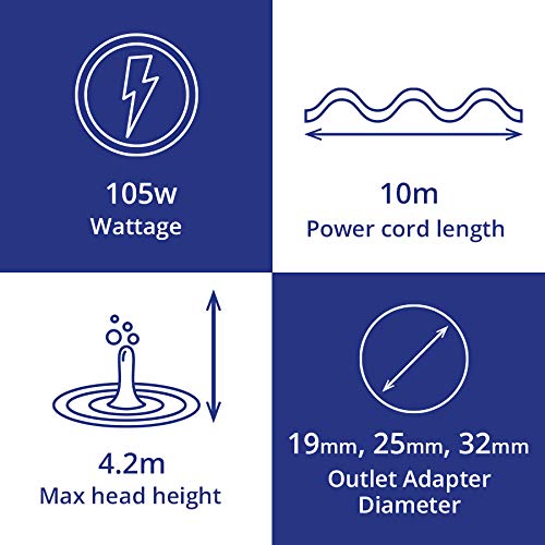 Laguna Max-Flo 2900 Electronic Waterfall and Filter Pump for Ponds Up to 5800-Gallon
