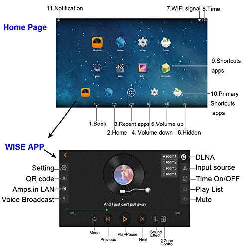 HELMER in Wall Bluetooth Amplifier with WiFi, Multi-Room Android Stereo Audio System with 7 Ineches HD Touch Screen Video Player, Black, U6
