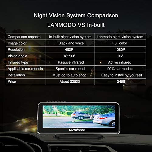 LANMODO Car Night Vision Front and Rear Dual Camera,Waterproof 8.2" HD Screen 1080P Full-Color Image Active Infrared Backup Camera Sony DSP Chip Inside,Night View Distance up to 984 ft/300M