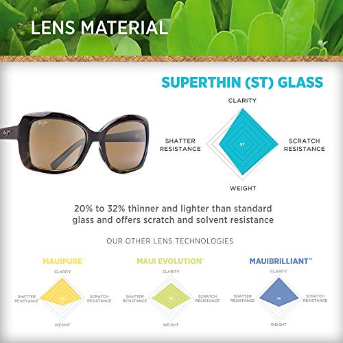 Maui Jim Women Orchid with Patented PolarizedPlus2 Lenses Polarized Cat-Eye Sunglasses, Tortoise withPeacock/HCL Bronze Polarized, Medium