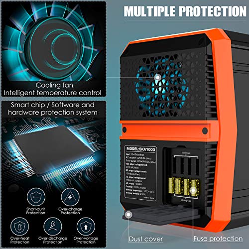 SUNGZU Portable Solar Generator 1010Wh Portable Power Station Emegency Backup Battery Pack Supply 110V/1000W AC Pure Sine Wave Outlet 2DC 4USB for Home Use and Outoor Camping Road Trip RV VAN