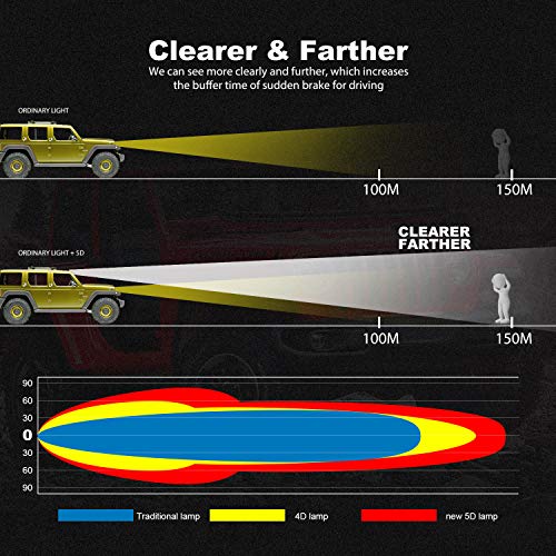 TERRAIN VISION 52Inch Curved 975W + 22Inch 390W Light Bar Triple Row Spot Flood Combo Off Road Lights Kits + 4Pcs 4in 60W Driving Fog Lights W/Wiring Harness Kit For Jeep Trucks Boat Lighting