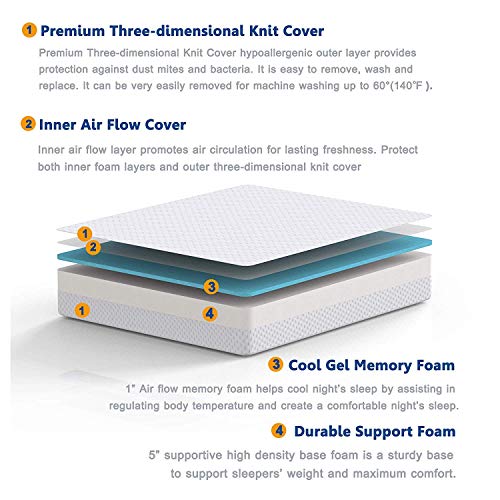 6 Inch King Size Mattress, Breathable Bed Mattress with CertiPUR-US Certified Foam Easy Set up 10 Year Warranty