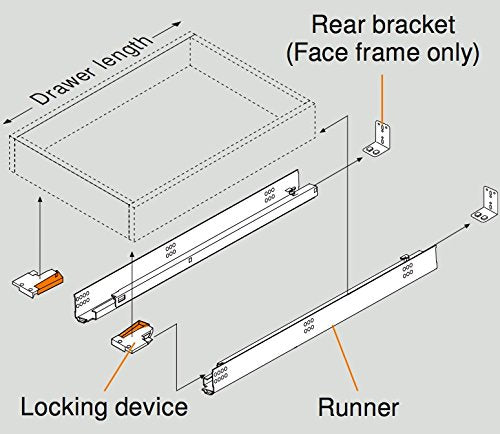 15in BLUM Tandem Set of 6 Drawer Slides Plus BLUMOTION Complete Kit. Locking Devices Rear mounting Brackets and Screws
