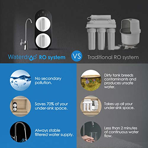 Waterdrop Reverse Osmosis Water Filtration System TDS Reduction 400 GPD Fast Flow Tankless FCC Listed 1:1 Drain Ratio USA Tech Support