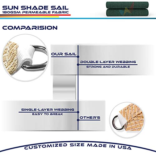 Windscreen4less 23' x 24' x 33.2' Triangle Sun Shade Sail - Solid Green Durable UV Shelter Canopy for Patio Outdoor Backyard Included Free Pad Eyes - Custom Size (3 Year Warranty)