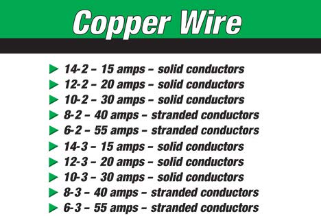10/3 NM-B, Non-Mettalic, Sheathed Cable, Residential Indoor Wire, Equivalent to Romex (100ft)