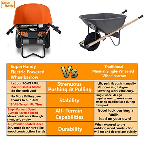 SuperHandy Ultra Duty Electric Powered Wheelbarrow Utility Cart 24V DC 180W AGM Driven 330LBS (150kgs) Capacity & 4 cu.ft. of Cubage Material Debris Hauler (Amazon Exclusive only for USA)