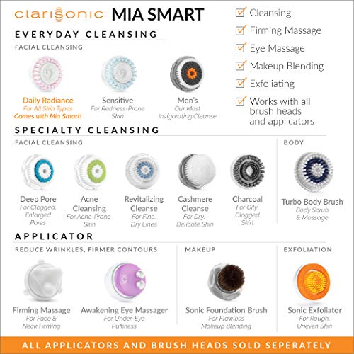 Clarisonic Mia Smart Facial Cleansing Brush Acne Prevention Gift Set