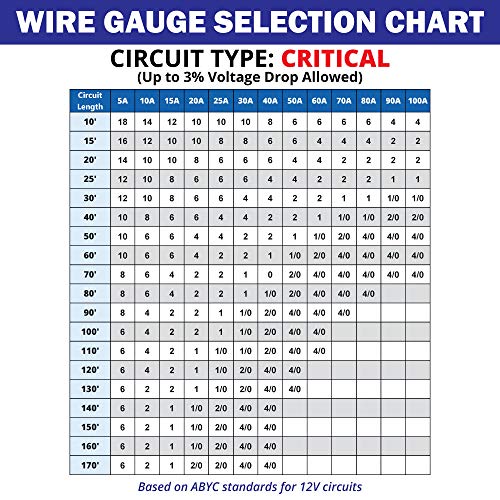 14 AWG Marine Wire -Tinned Copper Primary Boat Cable - 1,000 Feet - Red - Made in The USA