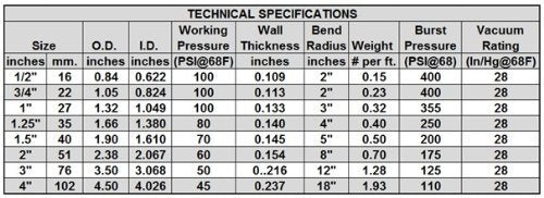 TEKTUBE 3" Dia. X 50' - Black Schedule 40 Ultra Flexible PVC Pipe - Made in The USA