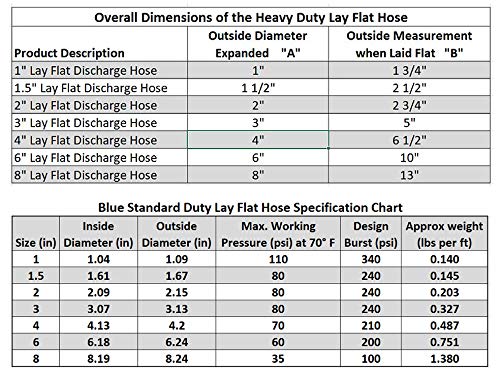 (2" Dia. x 300 ft) - HydroMaxx 4 Bar Heavy Duty Reinforced PVC Lay Flat Discharge and Backwash Hose