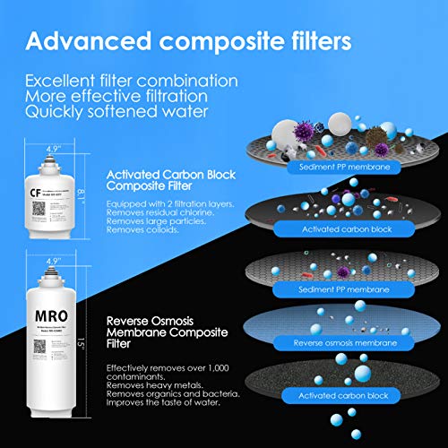 Waterdrop Reverse Osmosis Water Filtration System TDS Reduction 400 GPD Fast Flow Tankless FCC Listed 1:1 Drain Ratio USA Tech Support