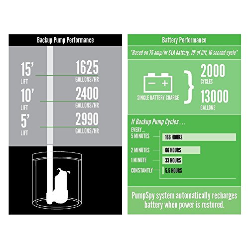 PumpSpy Maintenance Free AGM Battery