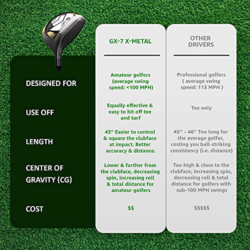 14° GX-7 “X-Metal” – Driver Distance, Fairway Wood Accuracy – Mens & Womens Models – Includes Head Cover – Long, Accurate Tee Shots – Legal for Tournament Play (Right Hand, Ladies Flex)