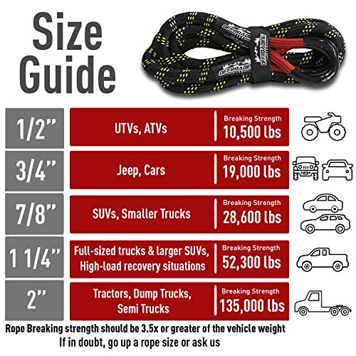 Offroading Gear 20'x 1-1/4" Kinetic Recovery & Tow Rope, Black (52,300 lbs), Better Than Snatch Straps
