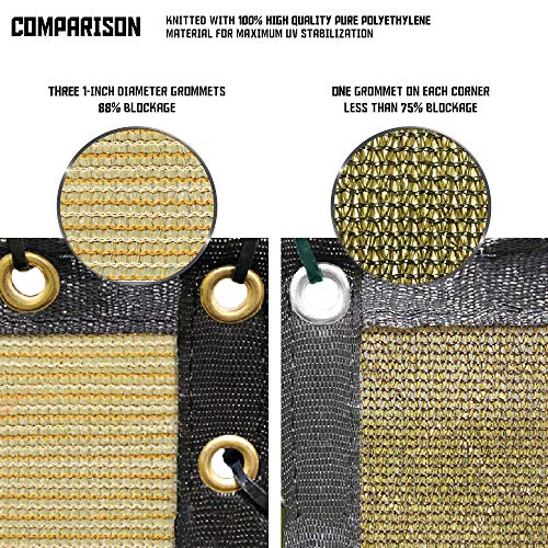 TANG Sunshades Depot Chain Link Fence Privacy Screen Windscreen Commercial Grade 150 GSM Custom Sizes Heavy Duty Brass Grommets