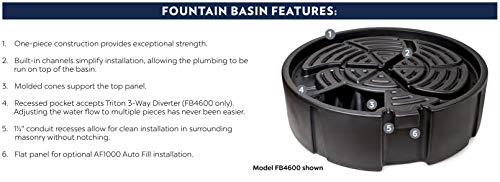 Atlantic Water Gardens FB3200 Fountain Basin, 32 gal, 32"