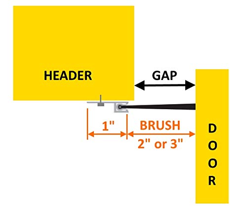 2" Brush Seal Kit for 12' Wide x 12' high Roll-up Door, Sectional Steel Door, Commercial Door, High Speed Fabric Door