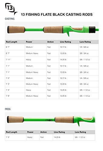 13 FISHING Fate Black 2 7'11" Heavy Freshwater Casting Fishing Rod