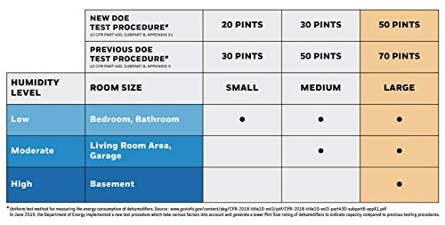 Honeywell Medium Basement & Room Up to 3000 Sq. Ft, TP50AWKN Smart Wi-Fi Energy Star Dehumidifier, 50 Pint, White