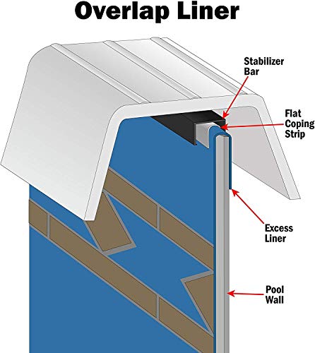 Smartline Sunlight 21-Foot Round Liner | Overlap Expandable Style | 60-Inch Wall Height | 25 Gauge Virgin Vinyl | Designed for Above-Ground Swimming Pools with Deep Middles