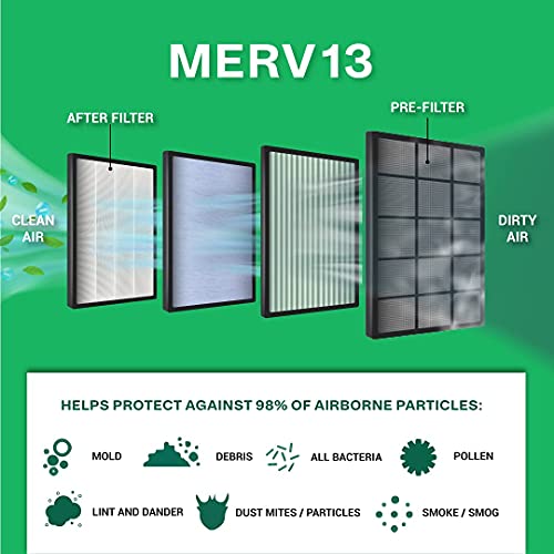 FilterBuy 12x36x1 Air Filter MERV 13, Pleated HVAC AC Furnace Filters (12-Pack, Platinum)