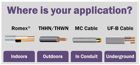 10/3 NM-B, Non-Mettalic, Sheathed Cable, Residential Indoor Wire, Equivalent to Romex (100ft)