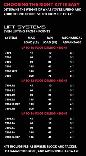 HARKEN - Kayak Overhead Garage Storage Hoist, Self-Leveling, Safe Anti-Drop System, Easy One-Person Operation, Smart Garage Organization