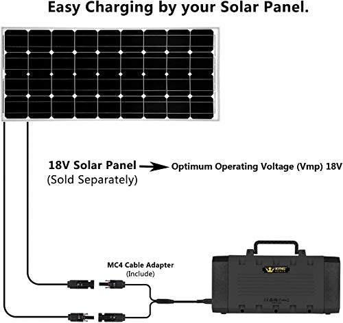 Kyng 500W Portable Power Station Solar Generator Lithium Battery 110V/500W Pure Sine Wave AC-DC-Solar Charge, USB, LED Light, 12V Car, Emergency Power, Camping 288wh