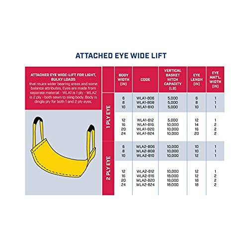 One Ply 16" x 14' Attached Eye Nylon Type 9 Sling | WLA1-816N | 14" Eye Length | 10,000 Lb. Vertical Capacity | Hanes Supply (HSI) Heavy Duty Rigging Strap for Lifting and Towing